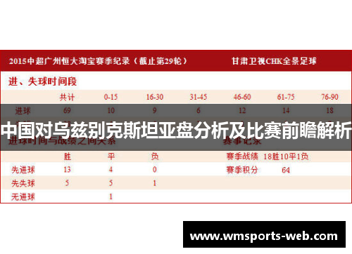 中国对乌兹别克斯坦亚盘分析及比赛前瞻解析